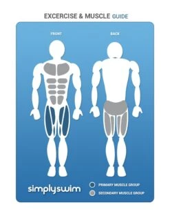 Arena Kickboard -Swim District Kickboard 3